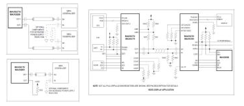 LVDS Ser/Des 연결 방식