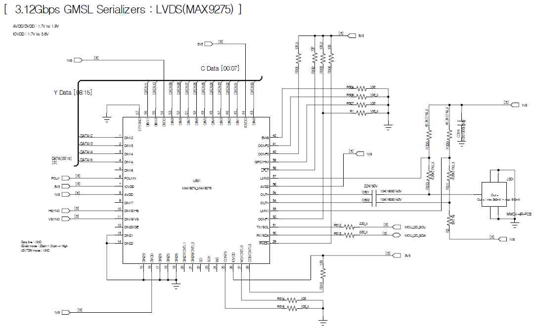 LVDS 회로도