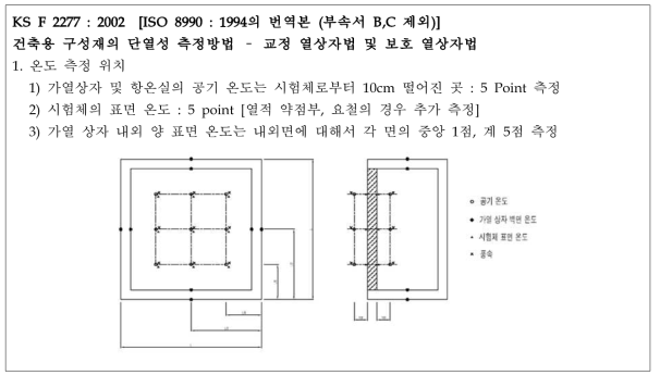 KS F 2277 건축용 구성재의 단열성 측정방법–교정 열상자법 및 보호 열상자법