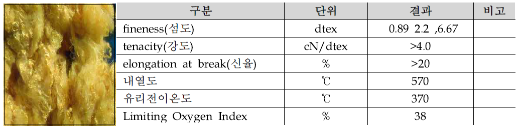 P-84(Polyimide)제품 Spec.