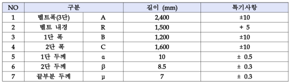 펠트 도면 및 치수