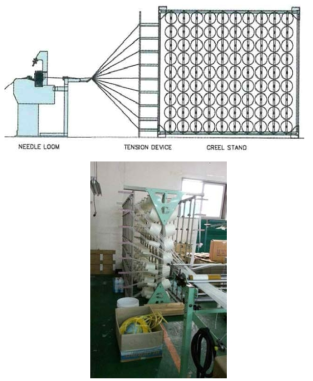 니들직기를 이용한 제직 이미지