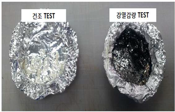 세라믹 코팅제 액상 강열감량 테스트 이미지