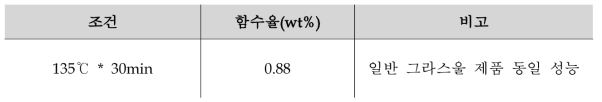 건조 테스트 조건 및 함수율 결과