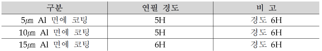 연필경도 테스트 수치