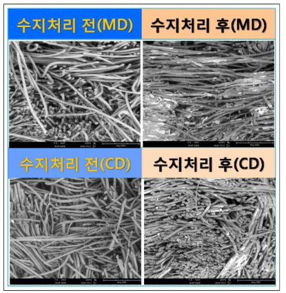 Polyimide/p-Aramid 복합부직포 수지처리 전.후 구조분석 결과