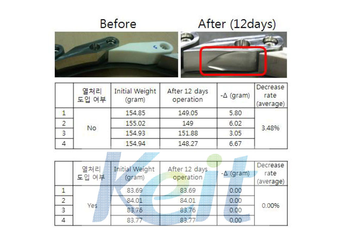 열처리 공정 도입 전, 후 분쇄기 부품 마모 수준 비교