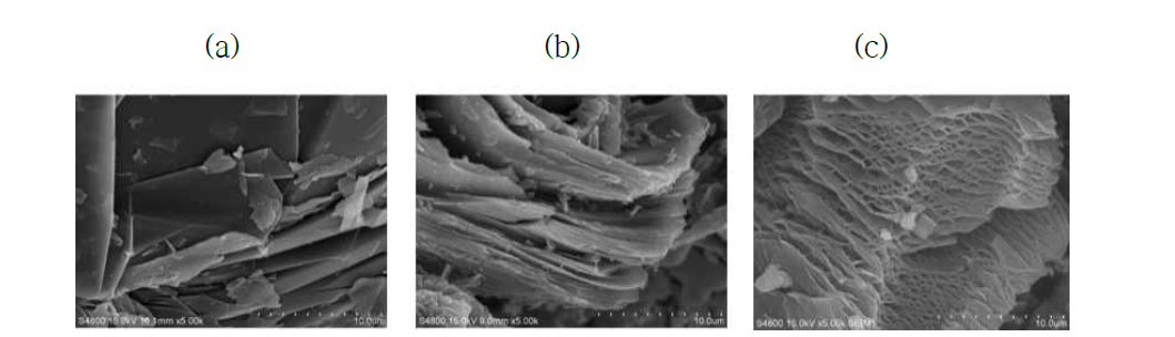 SEM images of graphite (a), coke (b), and expanded coke (c)