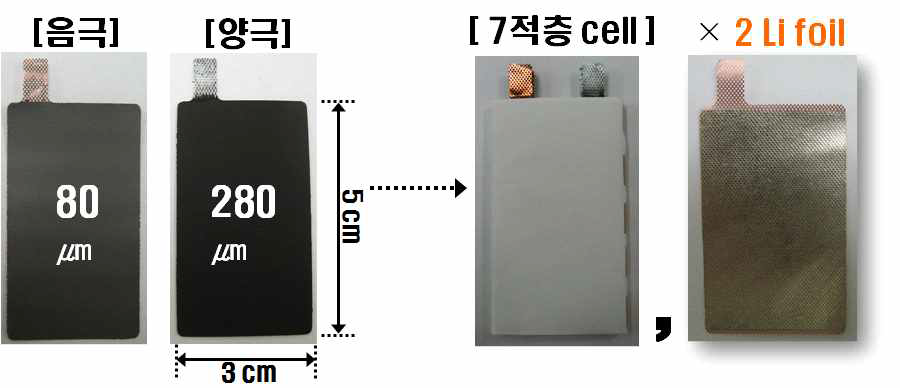 양극, 음극, 적층 셀 및 Li foil의 외형