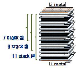 적층수에 따른 LIC 셀의 모식도
