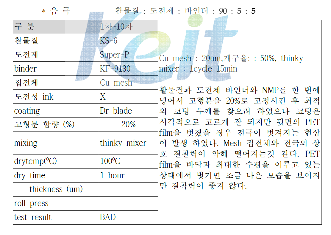 비수계 바인더 사용 믹싱-코팅 실험 1차~10차