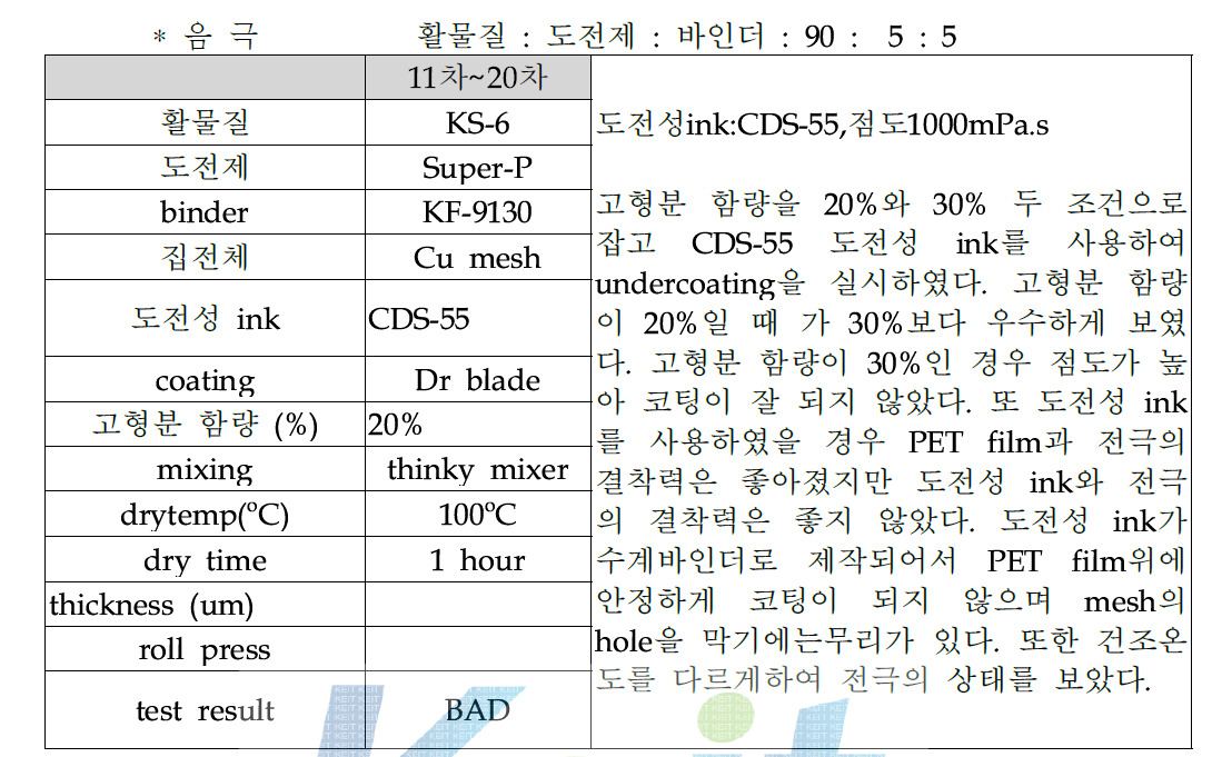 비수계 바인더 사용 믹싱-코팅 실험 11차~20차