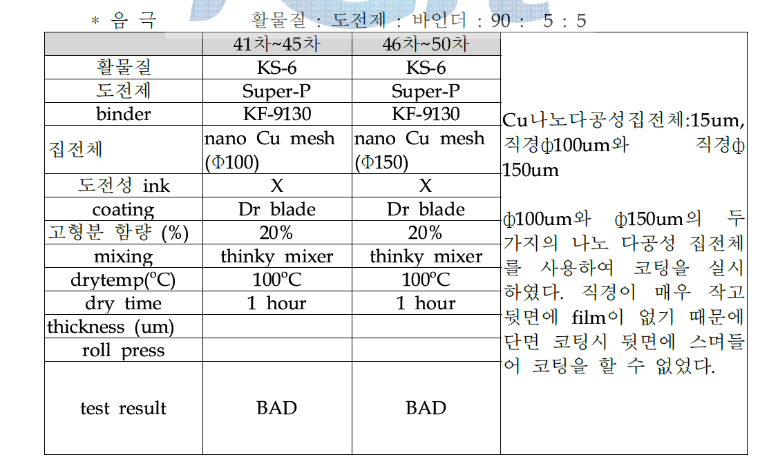 비수계 바인더 사용 믹싱-코팅 실험 41차~50차