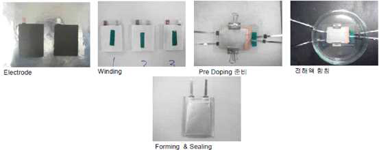 리튬프리도핑 과정