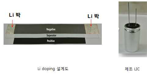 Radial type LIC의 Li pre-doping 설계기술