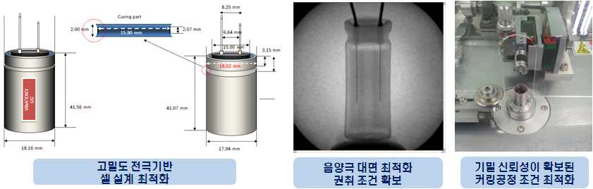 Radail Type 리튬이온커패시터 Winding 공정 및 커링공정 기술