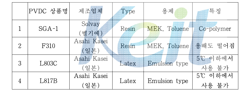 사용한 PVDC resin 개요