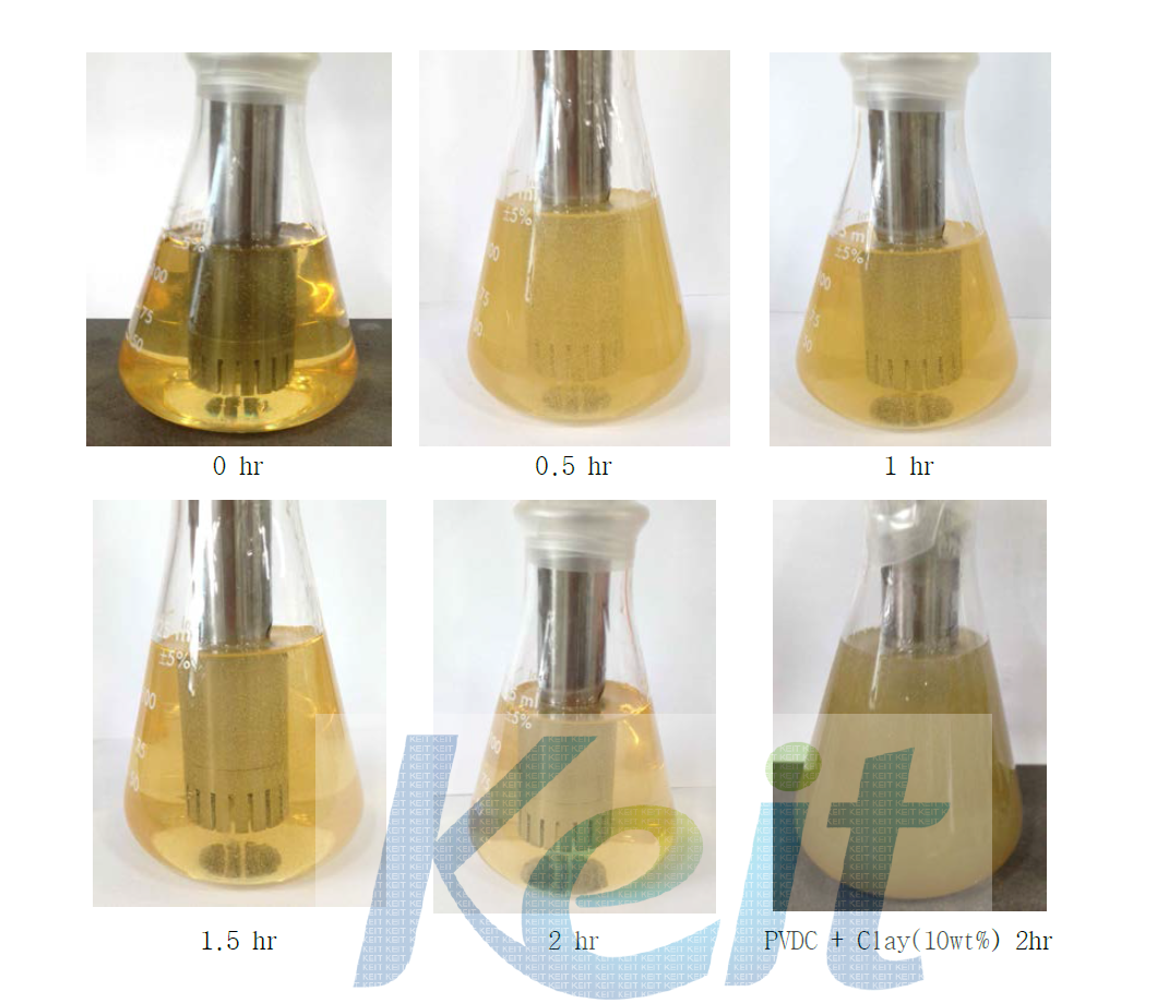 Homogenizing 시간에 따른 PVDC solution의 색변화 추이와 PVDC/clay(10wt%) 색변화 비교.