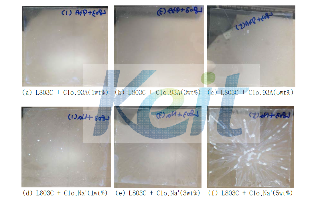 PVDC latex와 clay 종류와 함량에 따른 표면 코팅 상태.