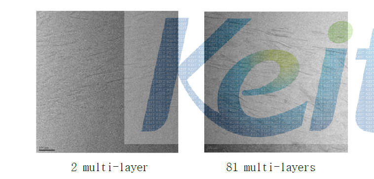 Multi-layer film TEM 관찰