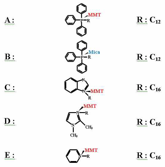 Structures of high temperature organoclays.