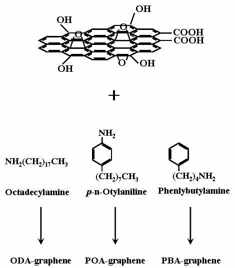 Chemical structures of functionalized graphenes.