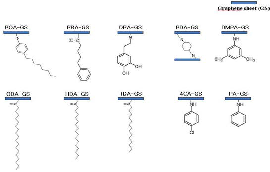 Chemical structures of functionalized-GSs