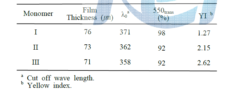 Optical properties of PI films based on BPADA