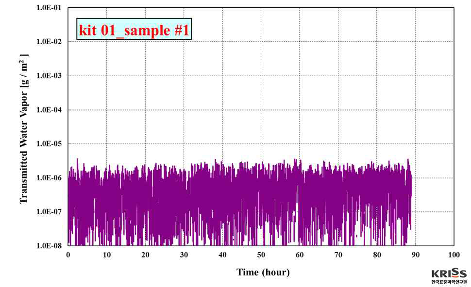 Transmitted water vapor (log scale).