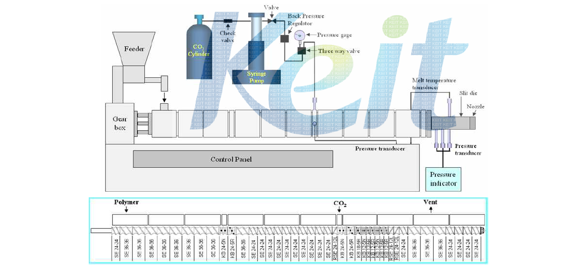 초임계 이축 압출 시스템 (TEK25, L/D=41)