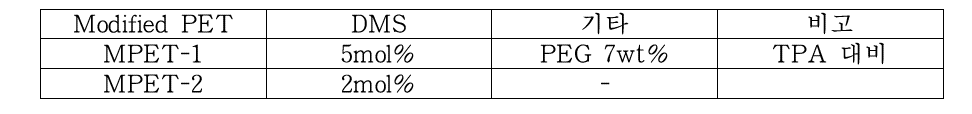 사용된 개질 PET의 조성