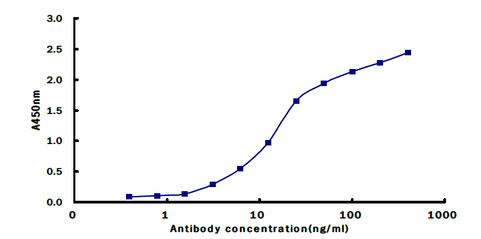 Kinetics of the interaction of proapoA-I and V156K with DMPC single unilamellar vesicles