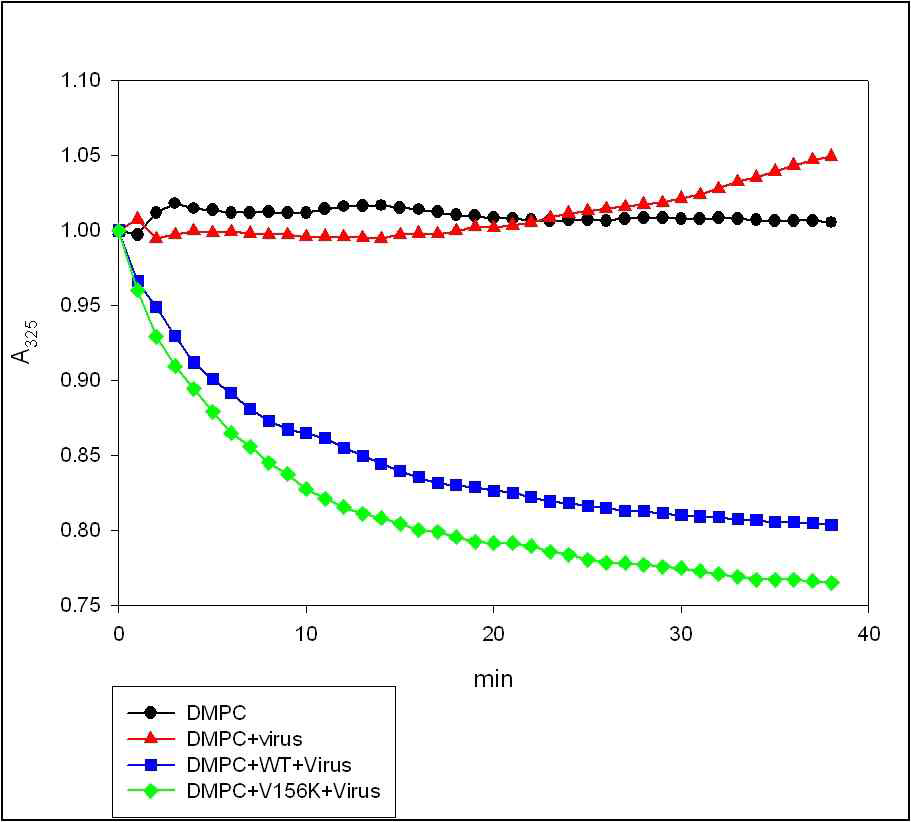 Denaturation of proapoA-I in the lipid-bound state(at PL)