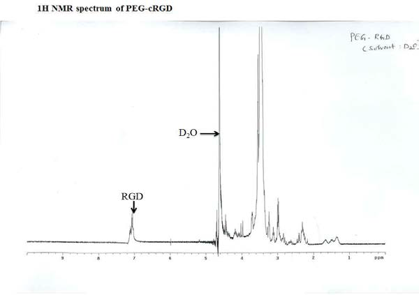 PEG-RGD 물질을 NMR spectrum을 통한 분석 결과