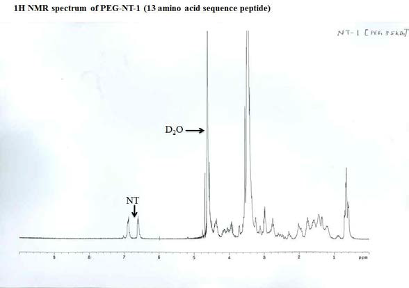 PEG-NT1 물질을 NMR spectrum을 통한 분석 결과