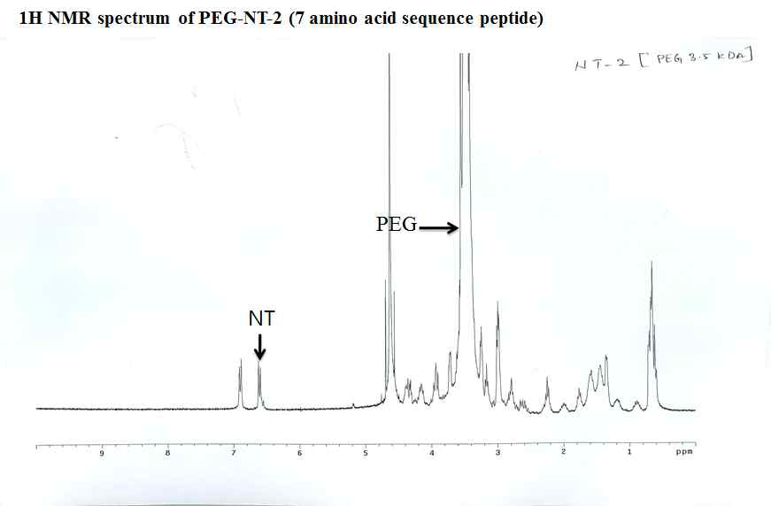 PEG-NT2 물질을 NMR spectrum을 통한 분석 결과