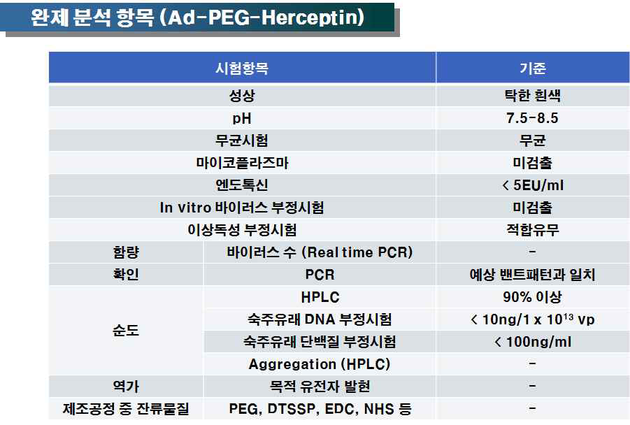 Ad-PEG-HER 기준 및 시험 항목