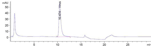 IEX-HPLC를 이용한 아데노바이러스-나노복합체의 크로마토그램
