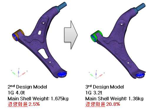 2nd Design Model 및 3rd Design Model