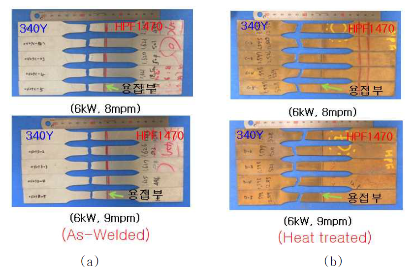 TWB-sheet의 인장시험 결과, (a) As-welded, 및 (b) heat treated