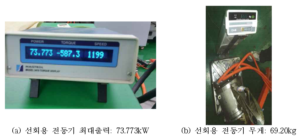 선회용 전동기 최대 출력 밀도 측정