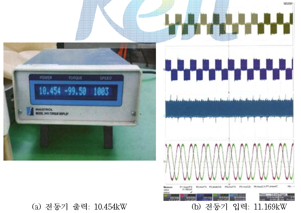 선회용 전동기 최대 효율 측정