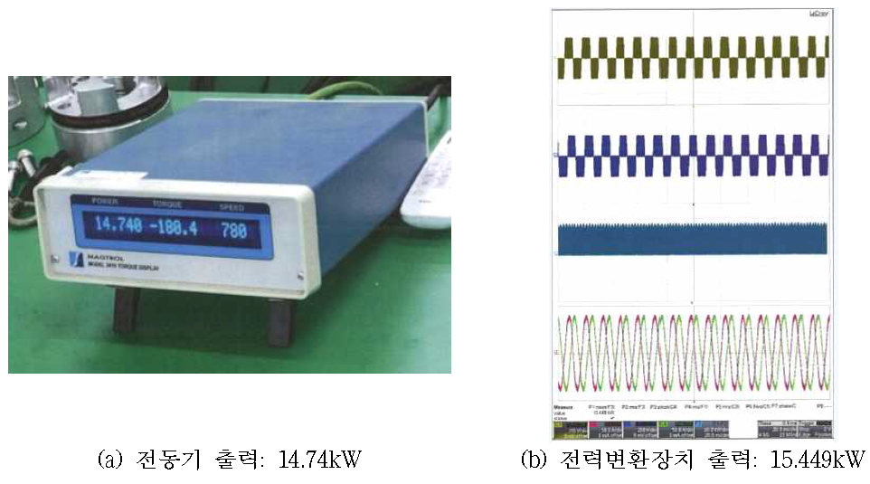 붐용 전동기 최대 효율 측정