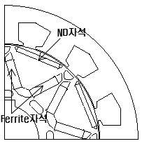 선회용 전동기 페라이트 자석 혼용 회전자