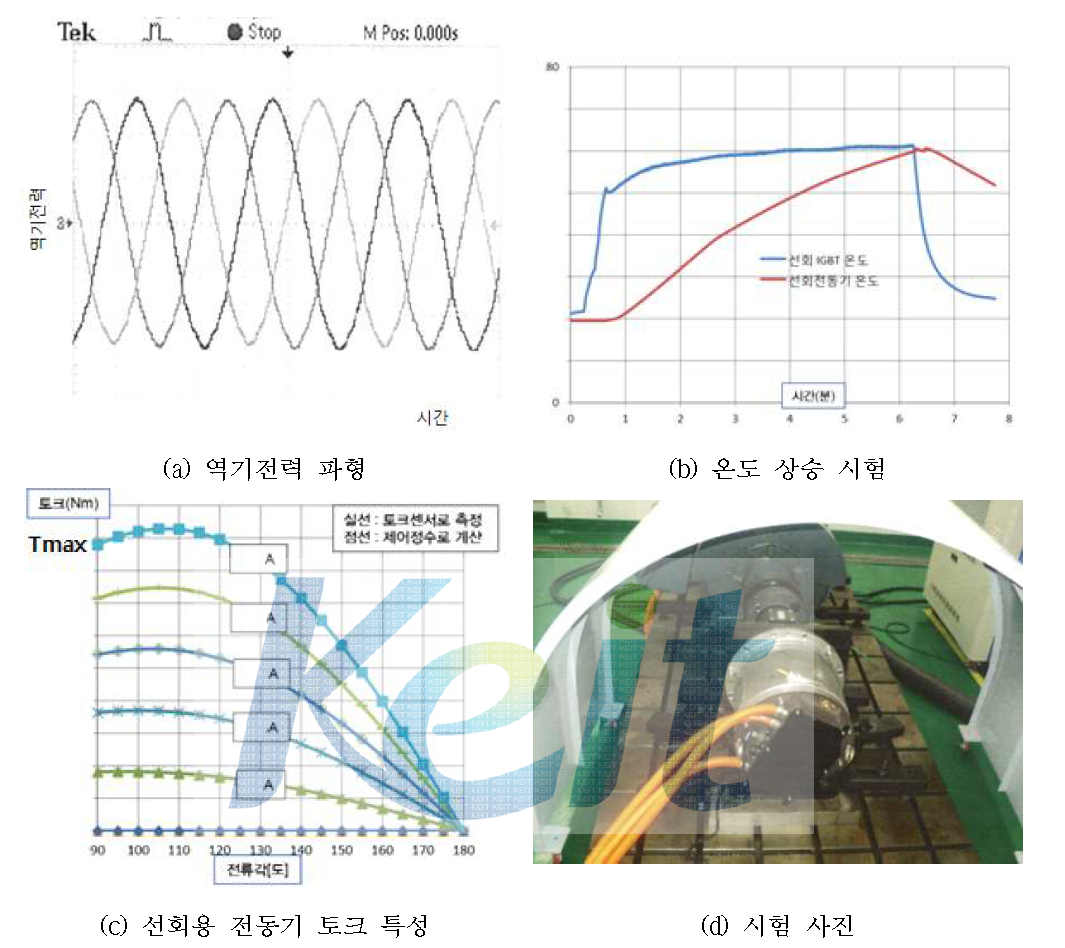 선회용 전동기 성능 시험