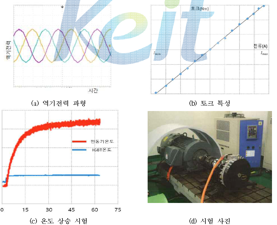 엔진보조용 전동기 성능시험