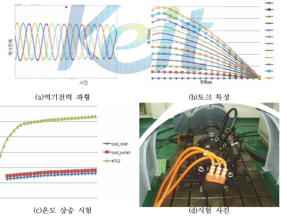 붐용 전동기 성능시험