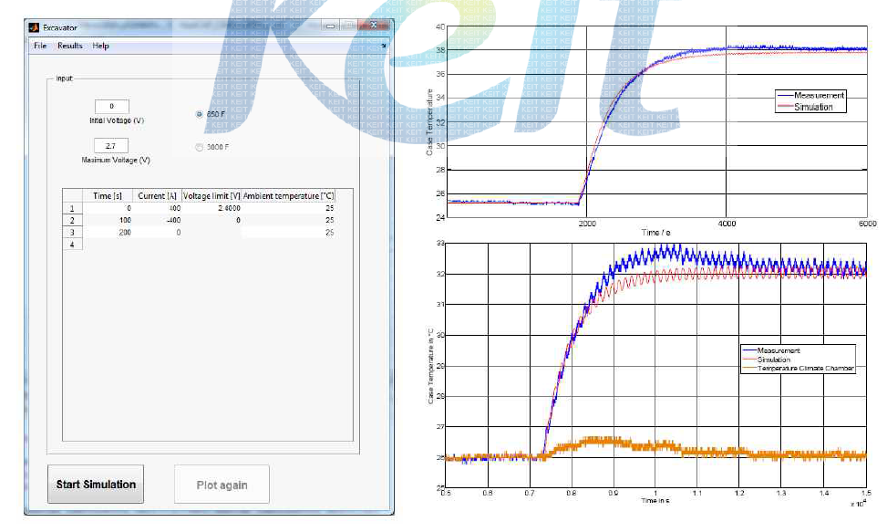 시뮬레이션 용 GUI (左), 650/3000F 시뮬레이션vs실측비교 (右)