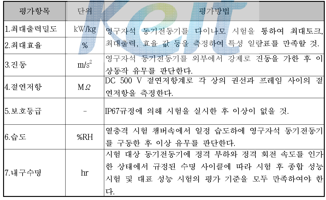 개발기술의 평가방법 및 평가항목