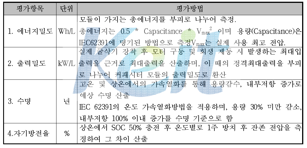 개발기술의 평가방법 및 평가항목